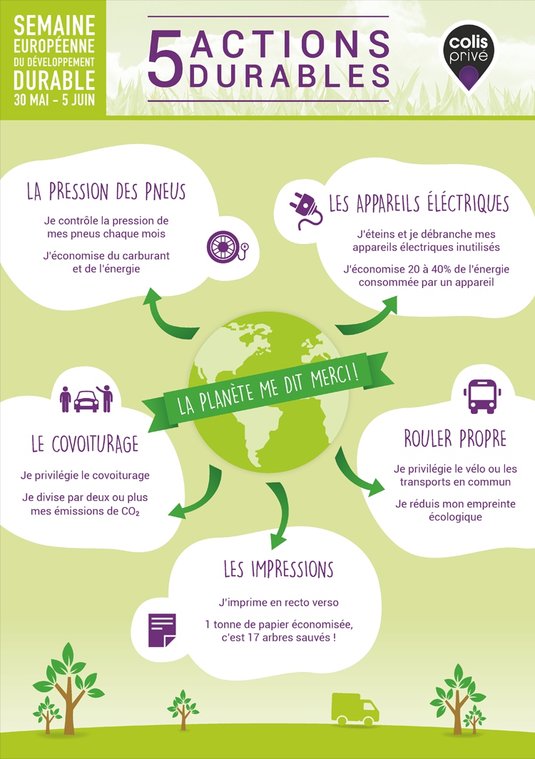 AFFICHES – DEVELOPPEMENT DURABLE – Tous Anim'Acteurs